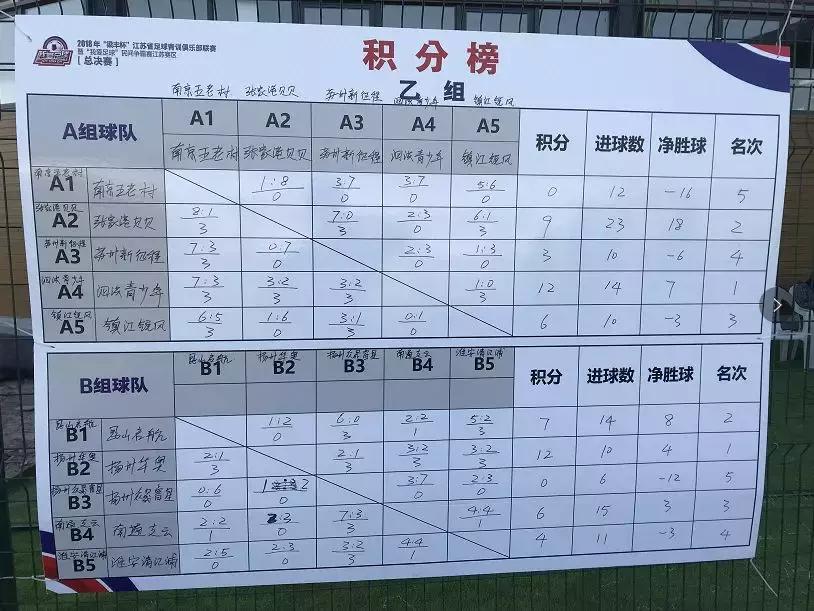 2018年江苏足球联赛,2021我爱足球江苏赛区