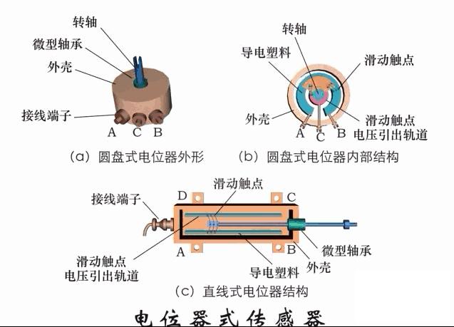 污水泵水位传感器的工作原理视频,爱普生7610进纸传感器工作原理