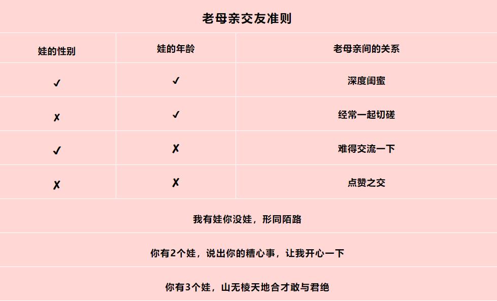 如何真心讨好一个中年妇女？