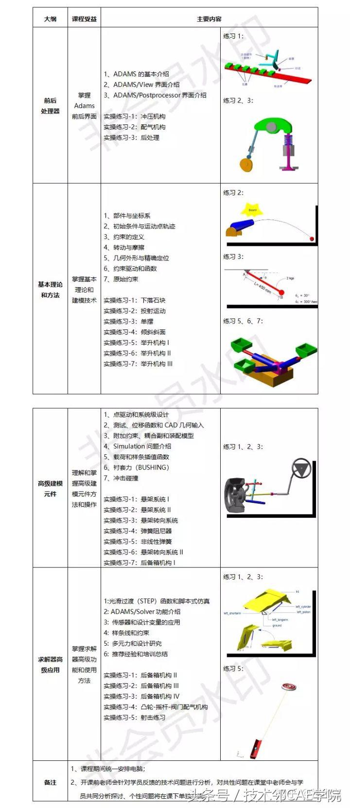 adams如何进行多体动力学,adams多体动力学分析原理