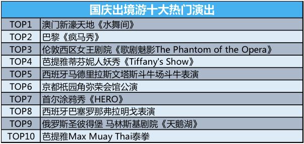 十一假期余额不足你都去哪里玩了,假期余额已不足你还没想好去哪玩