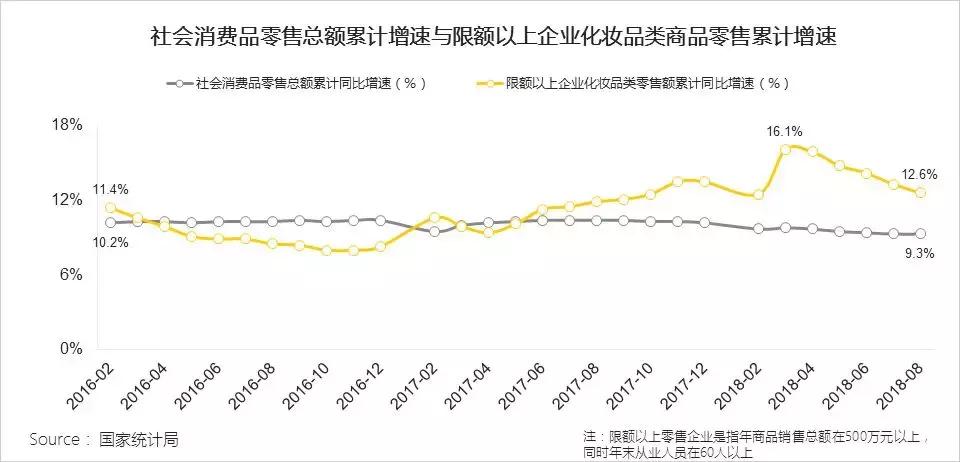 2022美妆行业趋势洞察报告怎么写,美容美妆行业概况