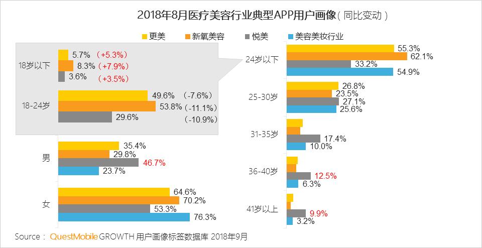 美妆医美行业怎么样,美容美妆行业未来发展趋势如何