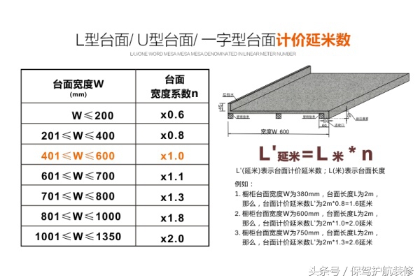 厨房台面怎么做比较好看又时尚,现在厨房台面流行什么台面