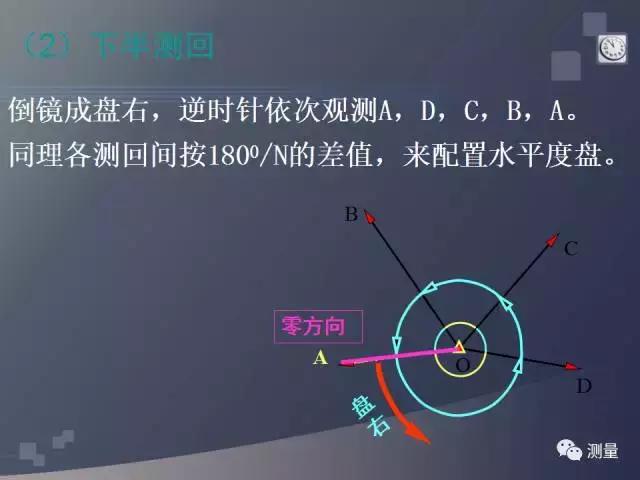 经纬仪及水准仪的使用方法,经纬仪水准仪全站仪gps功能