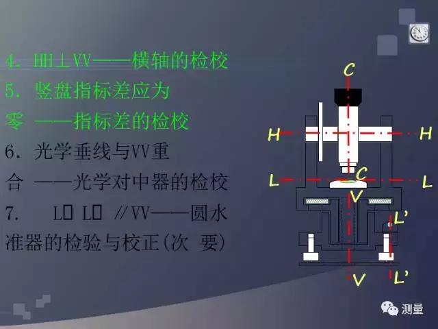 经纬仪及水准仪的使用方法,经纬仪水准仪全站仪gps功能