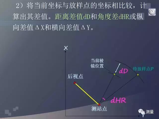 经纬仪及水准仪的使用方法,经纬仪水准仪全站仪gps功能