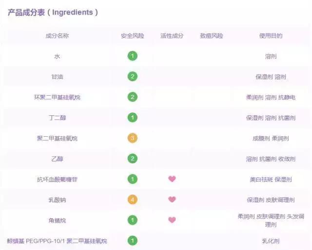 雪肌精护肤有依赖么,雪肌精酒精味很重对皮肤好吗