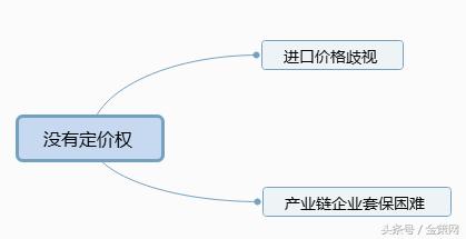 新周期投资策略,新短线投资技巧与战法