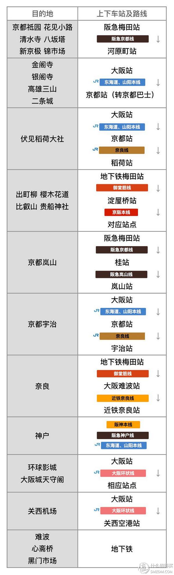 积分换住宿的酒店,积分换购机票