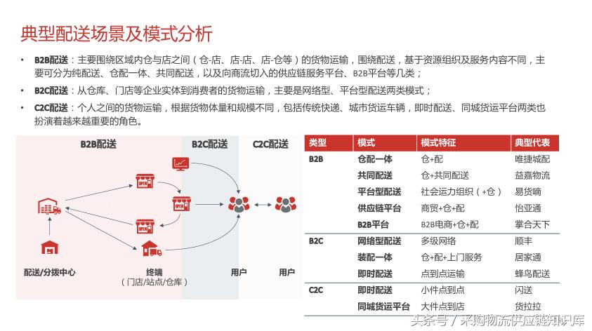配送行业研究报告,配送行业市场规模分析
