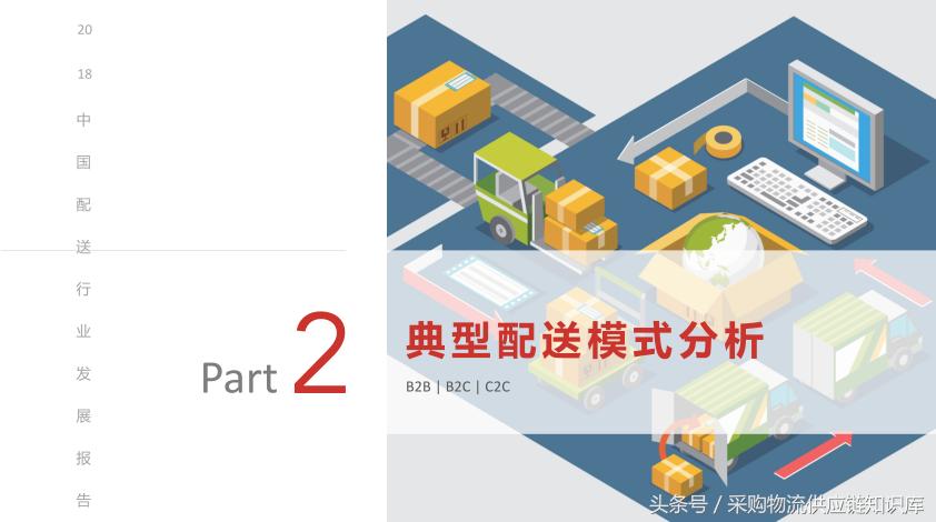 配送行业研究报告,配送行业市场规模分析