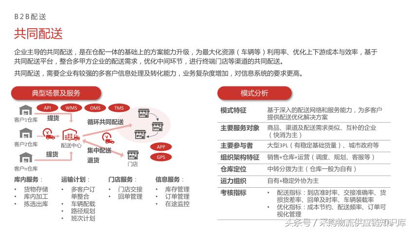 配送行业研究报告,配送行业市场规模分析