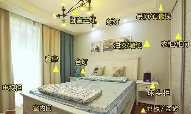 装修自己买材料？收好这份装修材料采购单，清清楚楚！傻子都会装