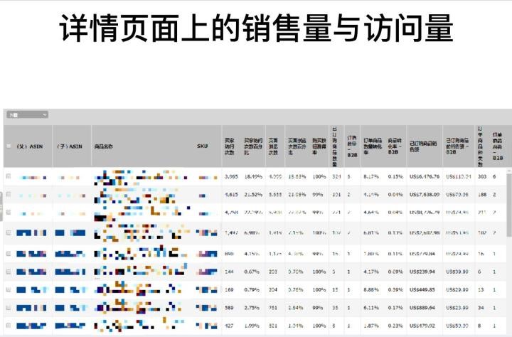 亚马逊生存状况报告,亚马逊商品投放报告