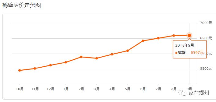 郑州一套房的钱，在其他地方能买啥？看完惊掉了下巴~
