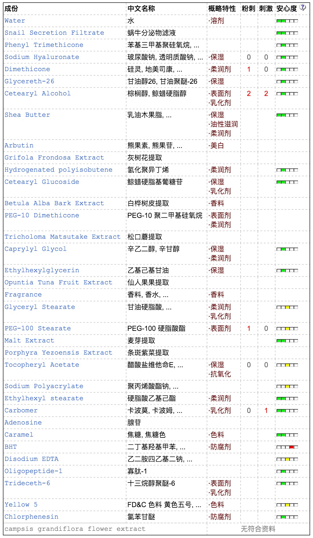 护肤霜真实测评推荐,护肤系列推荐