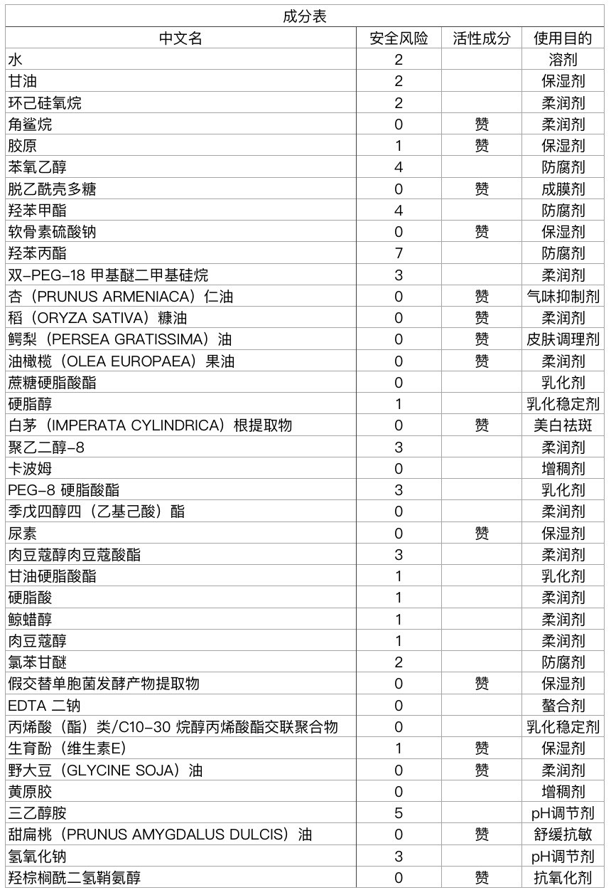 护肤霜真实测评推荐,护肤系列推荐