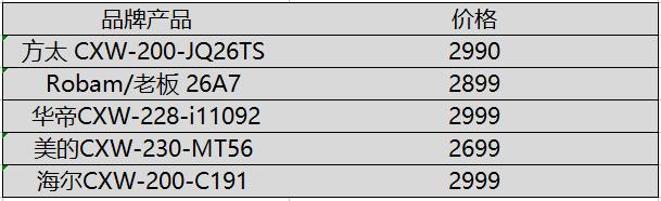 油烟机侧吸品牌推荐性价比最高的,1000多的侧吸油烟机买什么品牌好