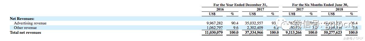 触宝科技的业务,触宝科技的现状