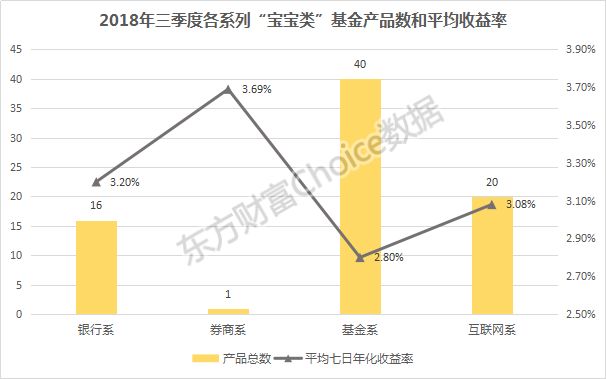 基金3年收益排名榜,余额宝收益率下跌如何理财