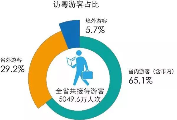 重磅，深圳人又亮了！国庆大数据报告流出，这一点超过了北京、上海！