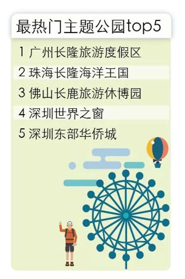 重磅，深圳人又亮了！国庆大数据报告流出，这一点超过了北京、上海！