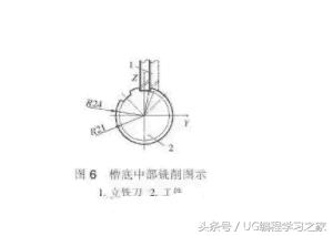 加工花键轴全过程视频,加工中心铣螺纹的方法