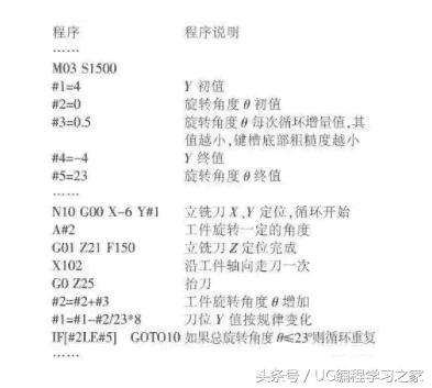 加工花键轴全过程视频,加工中心铣螺纹的方法