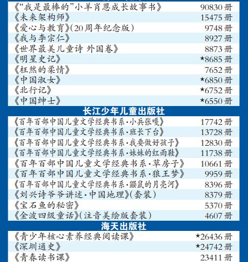 推荐的值得一读的书,近十年最值得读的书