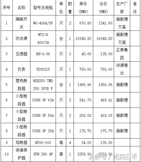 配电箱价格如何按品牌元器件计算,配电箱预算价格计算实例