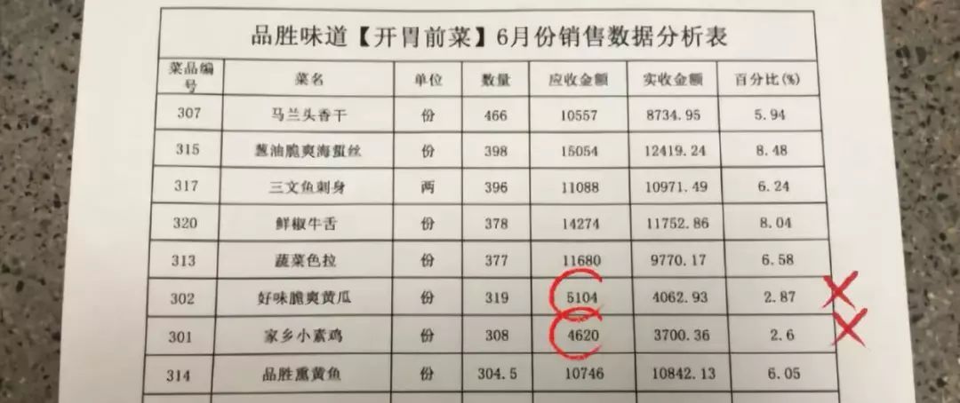藏在老住宅区里的一家小店,藏在上海市井里的宝藏小店