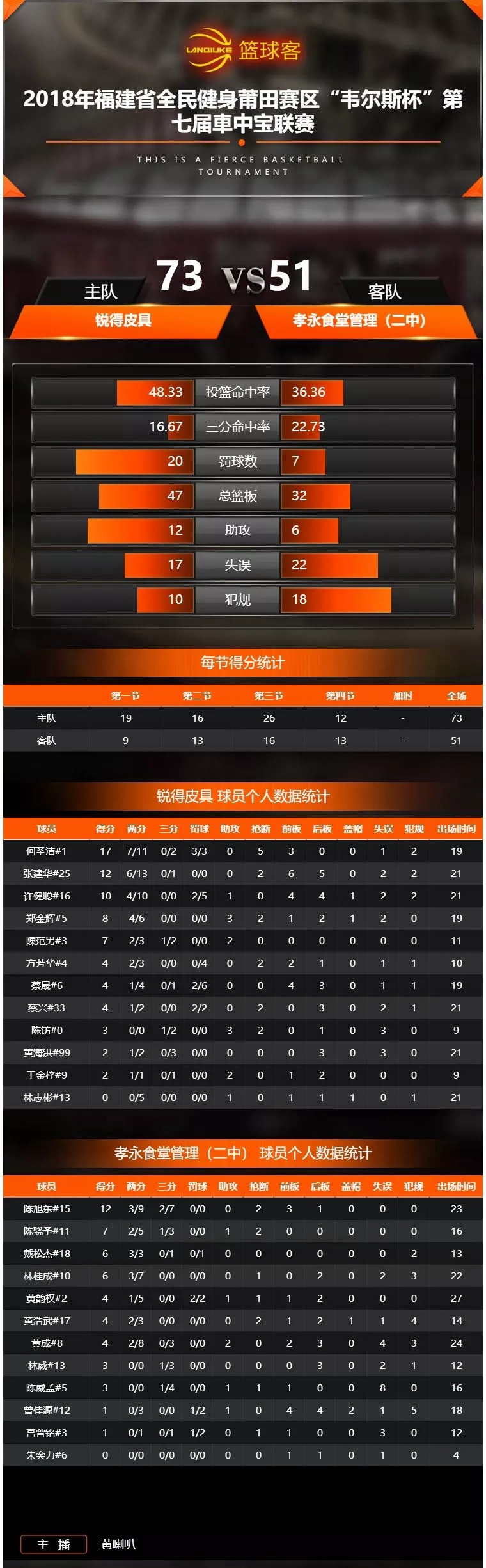 2024年莆田篮球比赛时间,莆田最近有没有篮球比赛