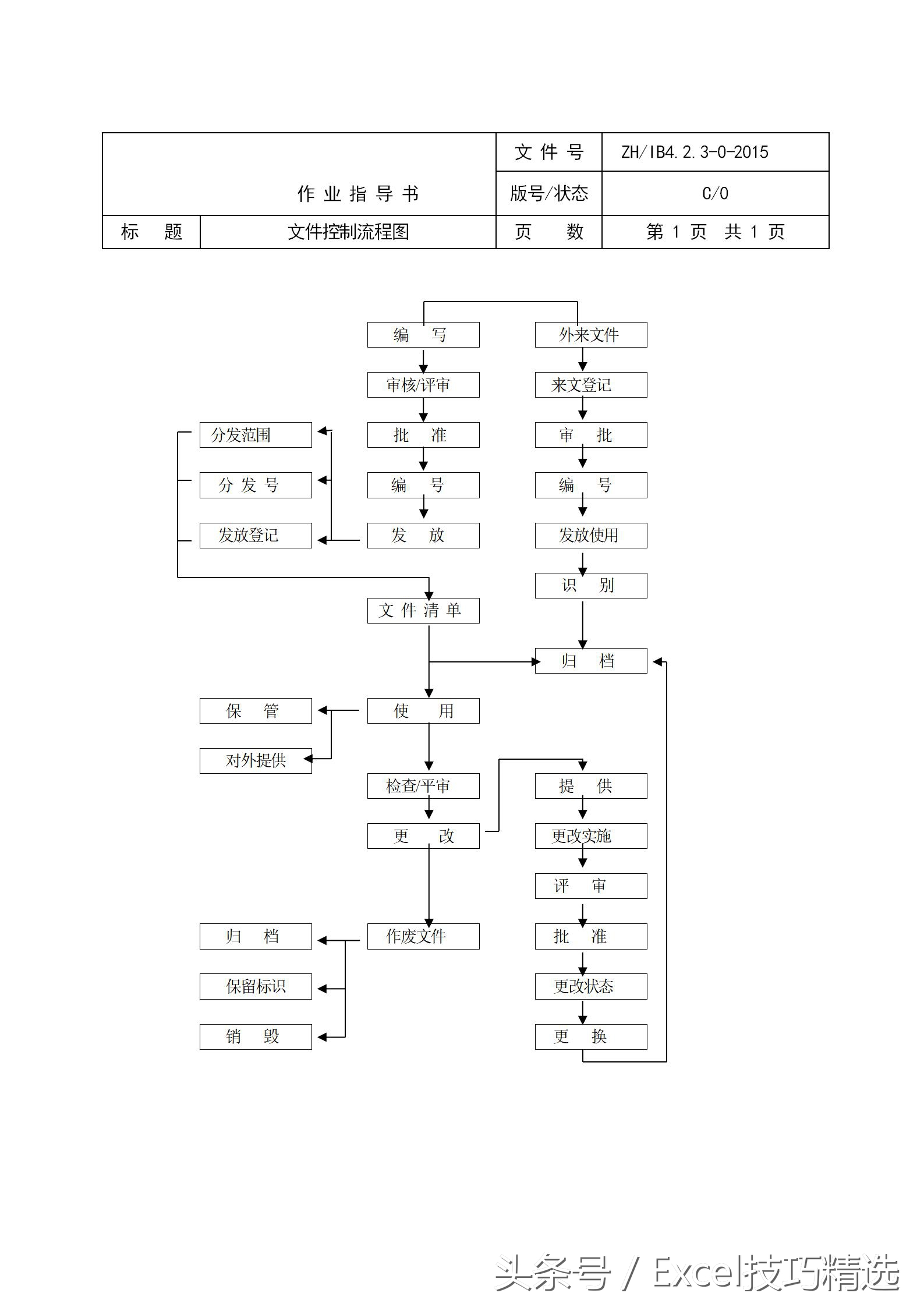 物业管理岗位工作流程图,物业管理标书制作流程图