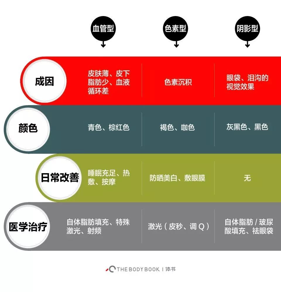 黑眼圈怎么去除最快方法,黑眼圈怎么去除最有效的方法