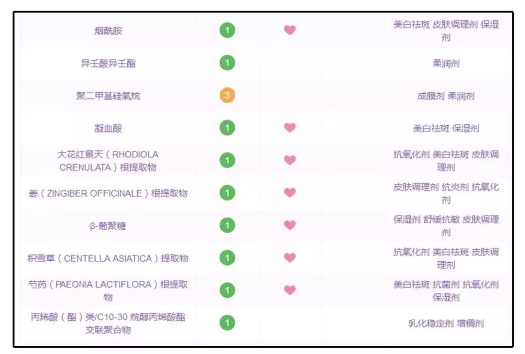 公认最好用的4款美白精华,美白真实有用护肤品