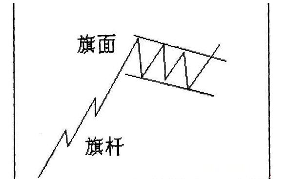 如何玩期货才能赚钱,期货八线战法分析