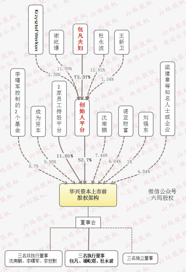华兴资本投资价值,华兴资本长期价值投资