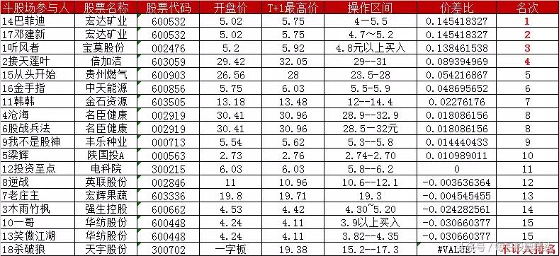 明日黑马股：斗股场日榜第两百三十六期