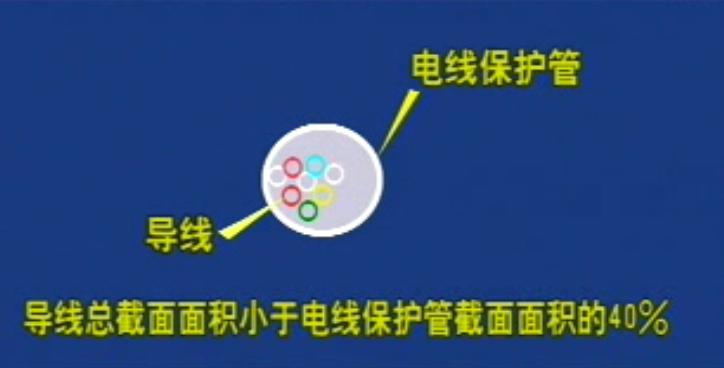 水电安装注意事项及装修方法,装修水电安装怎么收费的