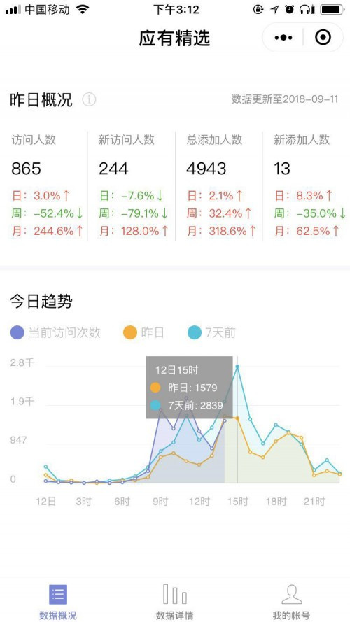 应有科技有限公司,应有优选