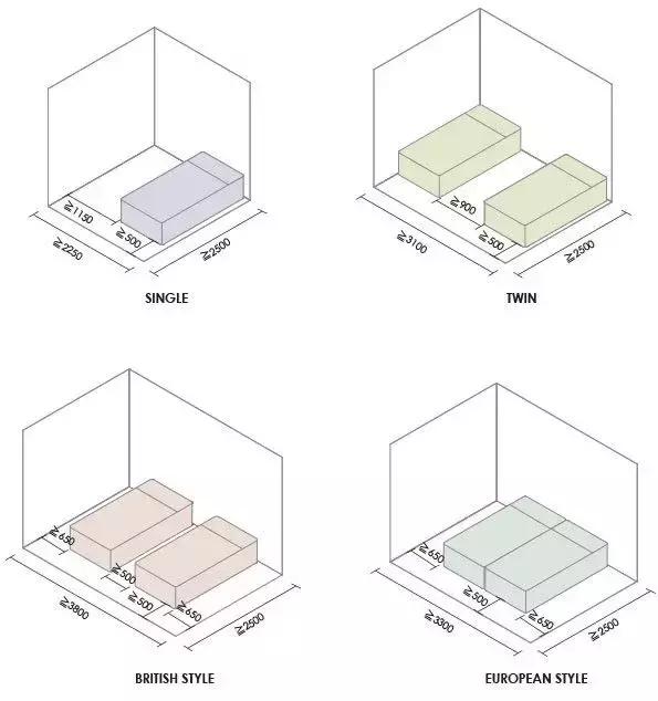 室内常用尺寸及知识,室内布局尺寸