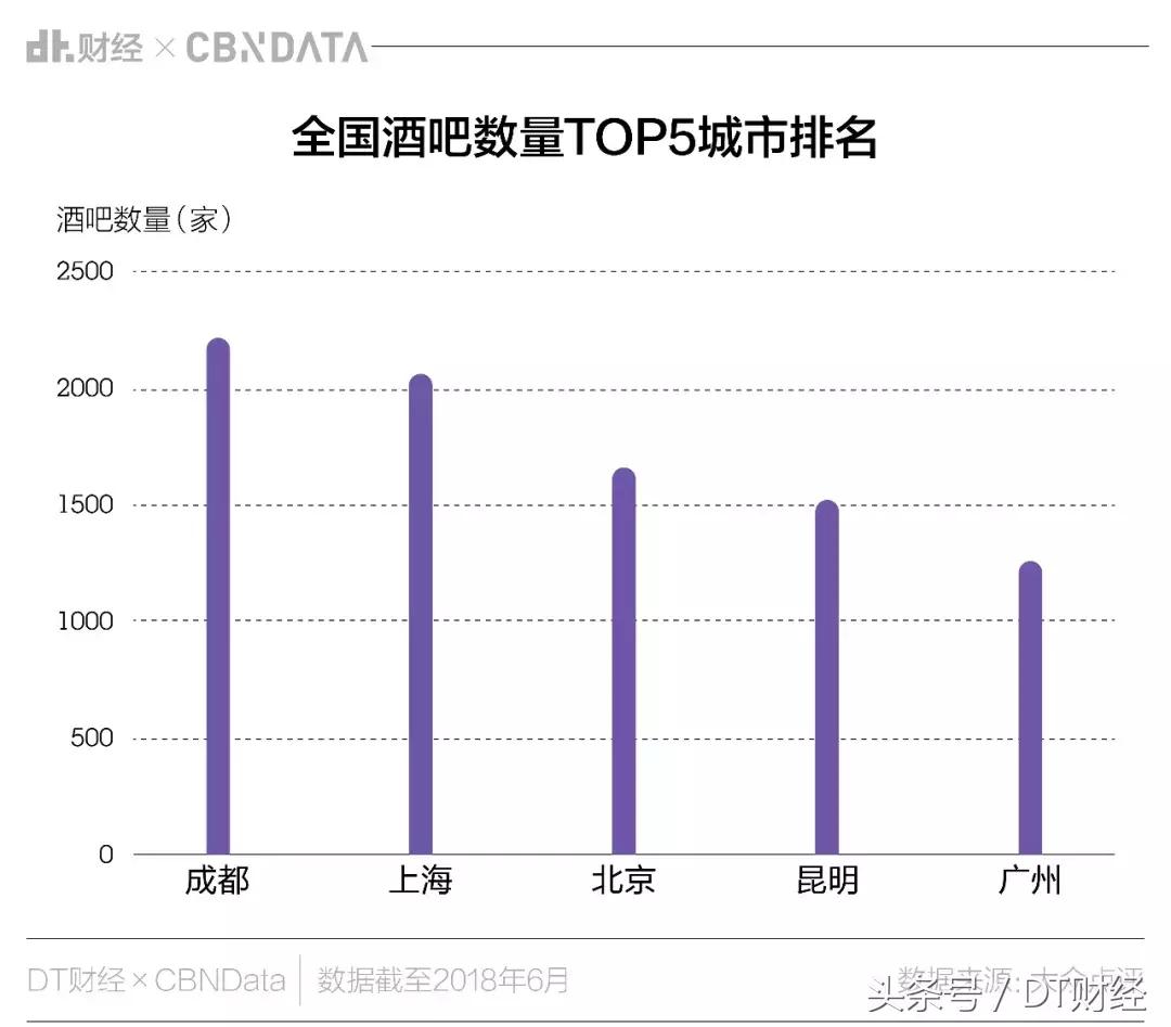 哪个城市酒吧夜生活最多,中国最high的酒吧在哪个城市