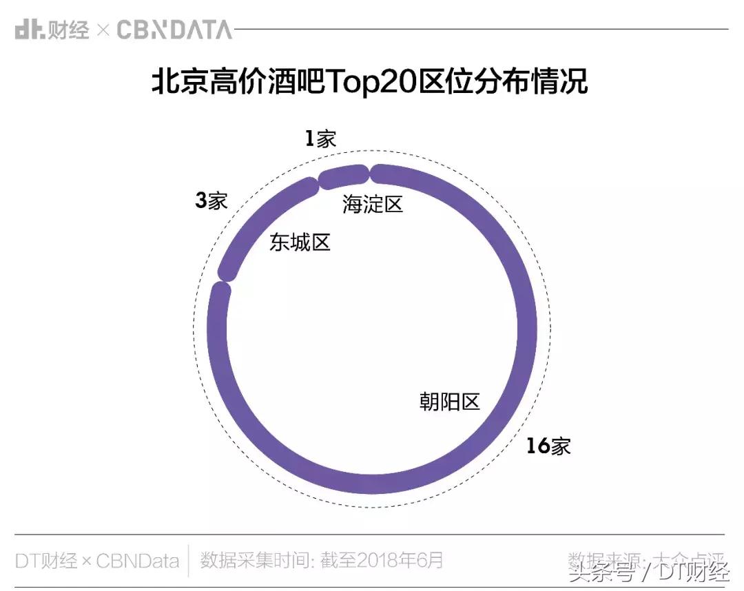 哪个城市酒吧夜生活最多,中国最high的酒吧在哪个城市