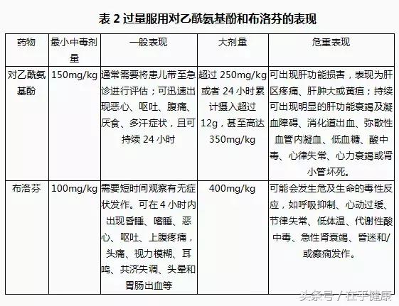 儿童服用退烧药过量会怎样,小孩子超剂量吃药了
