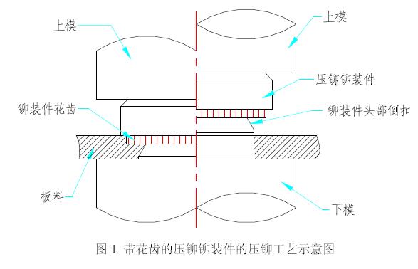 钣金铆接工具使用,钣金铆接工艺的工作描述