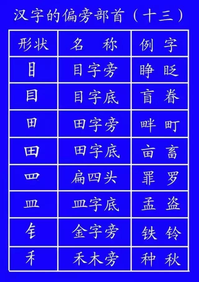 最全汉字笔顺正确写法,汉字笔画笔顺的正确读法