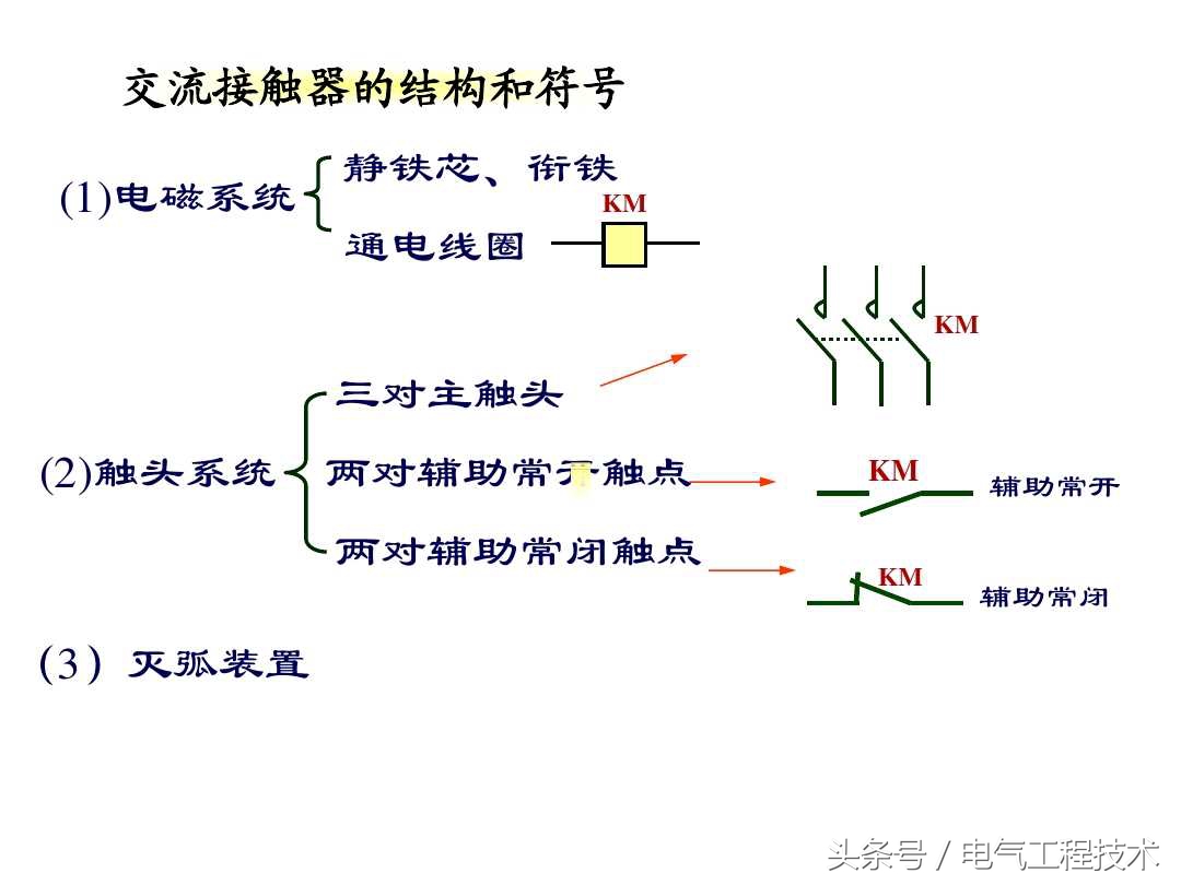 交流接触器电工基础入门知识,电工基础入门知识交流接触器