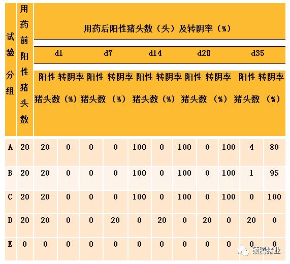 多拉菌素驱虫药效能维持多久,多拉菌素给羊驱虫效果好吗