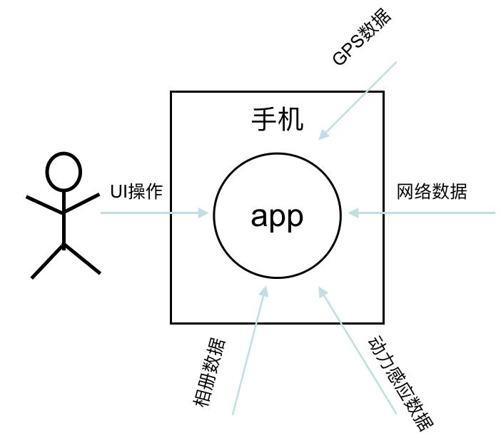 千人千面技术问题,千人千面的问题